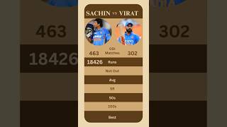 Sachin Tendulkar vs Virat Kohli – Ultimate ODI Stats Battle 🏏 | Who’s the Real King? #cricket