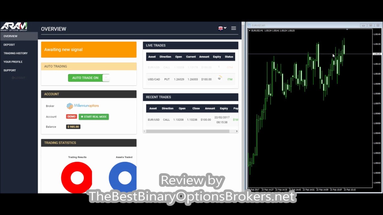 Binary options fake out