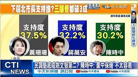 【每日必看】"仇恨值居冠"陈时中出局? 侯汉廷:恐弃中保珊｜故意臭陈时中? 高嘉瑜发毒誓澄清"不是故意"@CtiTv 20220902 - 天天要闻