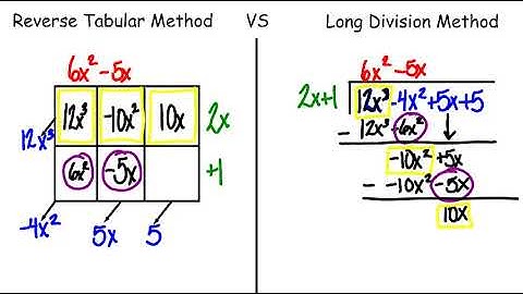 Long Division VS Reverse Tabular Method