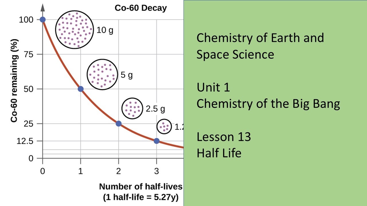 CESS   Unit 1   Lesson 13   Half Life