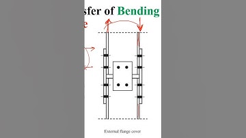 Column Splice @TonmoyMaity  #steeldesign #columnsplice