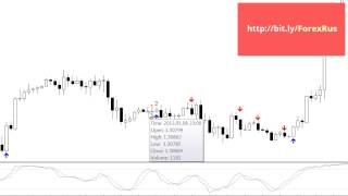 Форекс фьючерсы котировки Форекс фьючерсы котировки