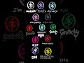 pick your song!! #katseye #katseyeedit #songs #mia #gabriela #meangirls #sis #touch #myway #gnarly