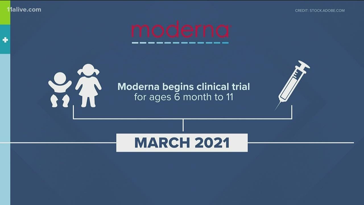 COVID and kids | Vaccine timeline