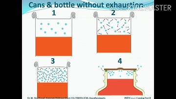Canning of Fruits and Vegetables Part 2