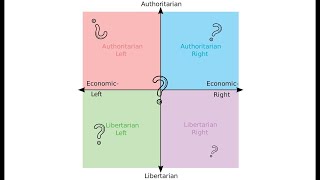 Taking a Political Compass Quiz (ASMR) [Soft Spoken] screenshot 2