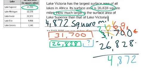GoMath 4th grade - 1.8 -Problem Solving addition and subtraction