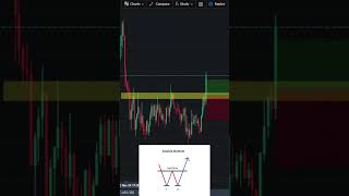 Double Bottom pattern on $FET #trading #patternanalysis #bitcointrading #forex #crypto