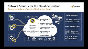 Symantec Web Security - Network security for the cloud generation