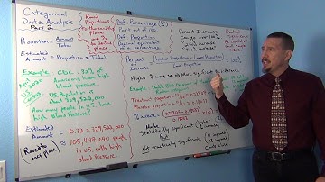 Categ. Data Analysis Part 4