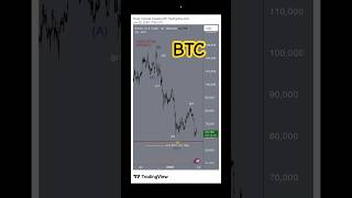 🚨 BITCOIN EMERGENCY UPDATE: Trap or Reversal? 📉