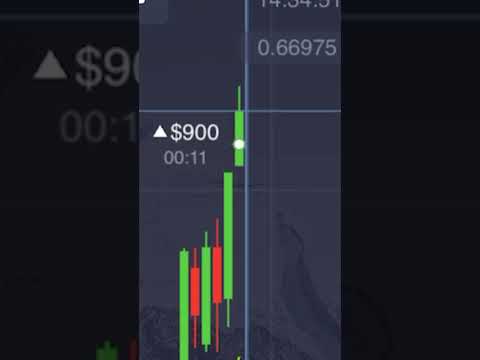 Binary options from scratch for beginners | Strategy Trading ...