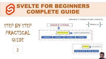 Svelte tutorial for beginners complete guide #2 - Project setup and App.svelte,index and main.js