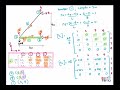 CH5 Stiffness Matrix (Truss) Part 1/2