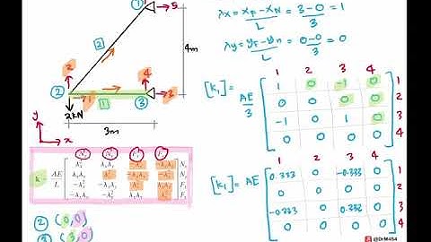 CH5 Stiffness Matrix (Truss) Part 1/2