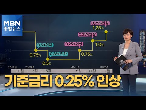 기준금리 0.25% 인상…코로나19 이전으로 복귀 [MBN 종합뉴스]