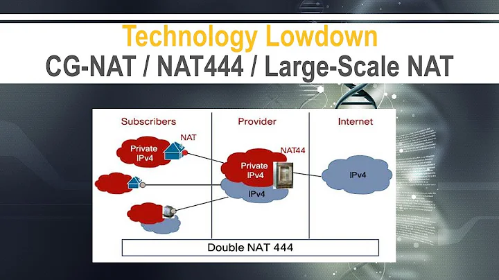 Carrier-Grade NAT (NAT444)