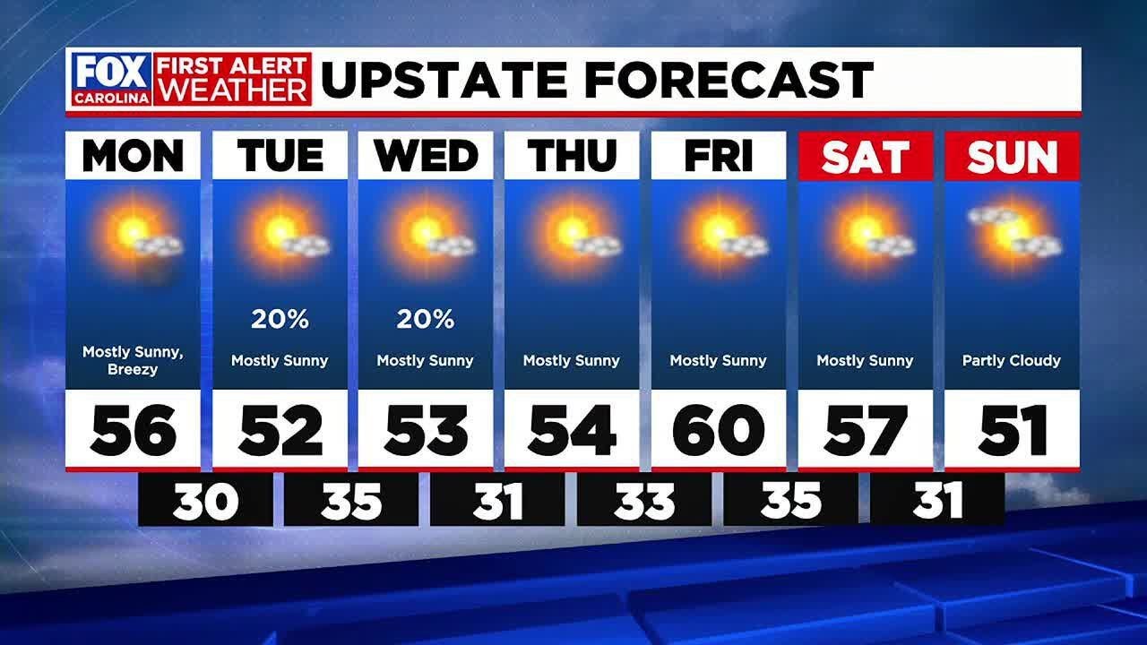 Dry, breezy with temperatures warming throughout the week - YouTube