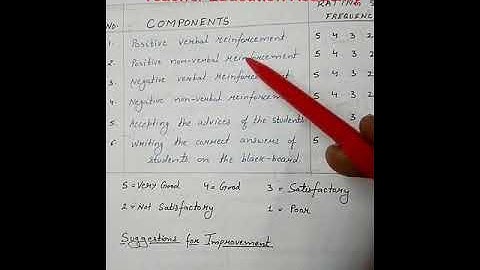 Micro-lesson Plan | Skill- Reinforcement | Subject- Physics (Science) | B.Ed. |B.El.Ed. | D.El.Ed.