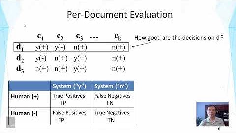 Text Mining and Analytics || 03 12 3 12 Text Categorization Evaluation Part 1 00 14 12