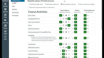 Canvas for Parents  Setting Notifications for Courses