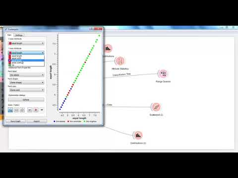 Data Mining Related Project Topics | Data Mining Related Thesis Topics
