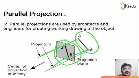 Projection Parallel - Viewing, Projection and Clipping - Computer Graphics and Virtual Reality