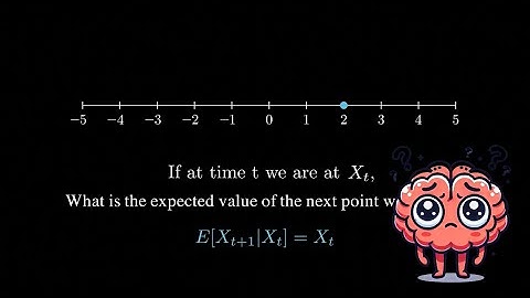 Martingales for Dummies