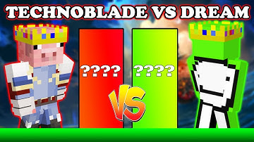 Technoblade VS Dream - Power Levels! Minecraft!