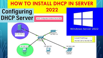 How to Install & configure DHCP Server in Windows Server 2022 | Configure Scope |Step by Step VMware
