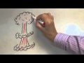 Amygdala Hijack ENGLISH Amygdala Hijack ENGLISH