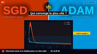 Gradient Descente vs Adam Qui converge le plus vite - LLM et IA