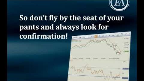 Forex Trading Academy Technical Indicator RSI