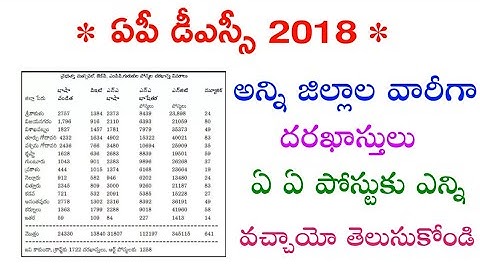 AP DSC All Districts Wise Online Applications Information 🤗 Don