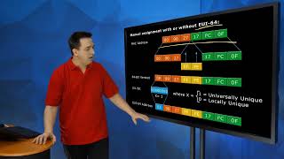 15 IPv6 Addresses Allocation 1