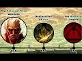 The Complete Attack on Titan Timeline (Attack on titan recap)