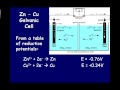 Electrochemistrypartii