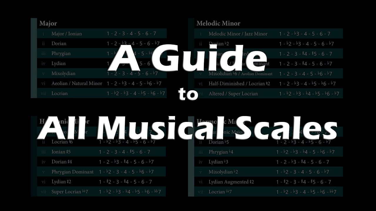 A Guide To All Musical Scales YouTube A guide to all musical scales youtube