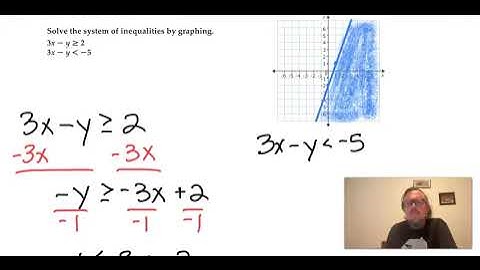 Lesson 6.6.2 Systems of Inequalities: No Solution