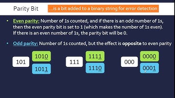 Check Digits and Parity Bits