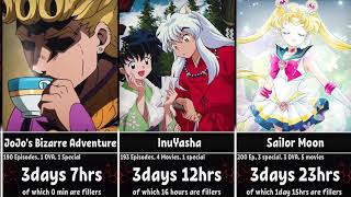 How Long To Watch The Longest Anime