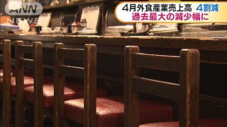 4月の外食産業売上高　約4割減　過去最大の減少幅(20/05/26)