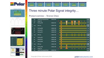 Polar 3min PCB Signal integrity Product Intro