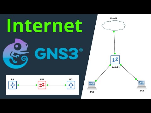 How to Connect Your GNS3 Machines to the Internet