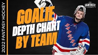 Fantasy Hockey Advice - Goalie Depth Chart By Team - Fantasy Hockey Draft Strategy