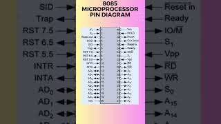 8085 microprocessor pin diagram