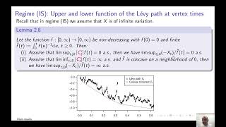 How smooth can the convex hull of a Levy path be?