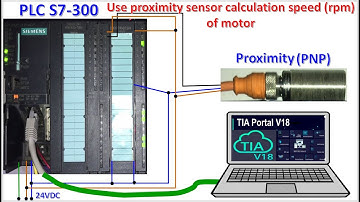 TIA Portal V17|PLC S7-300 connect with proximity sensor speed calculation example
