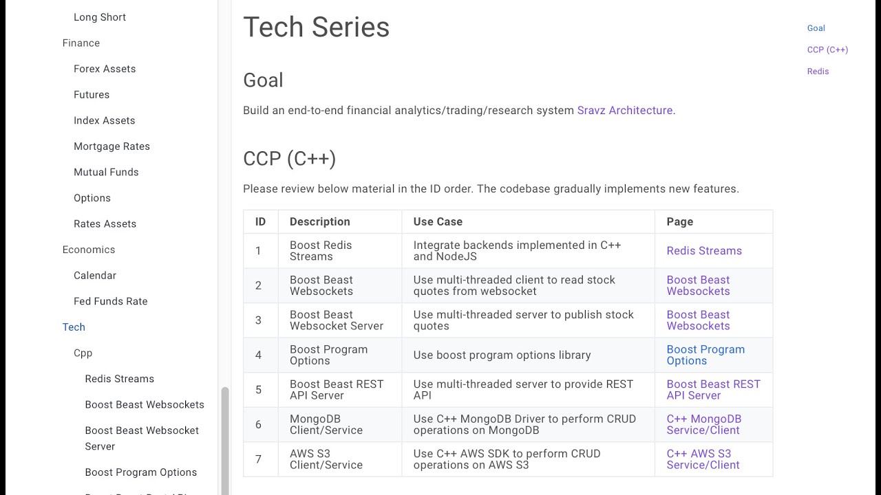 Boost beast. Контейнер array c++. Go documentation.